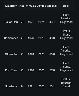 GM傳承系列 木盒收藏組 